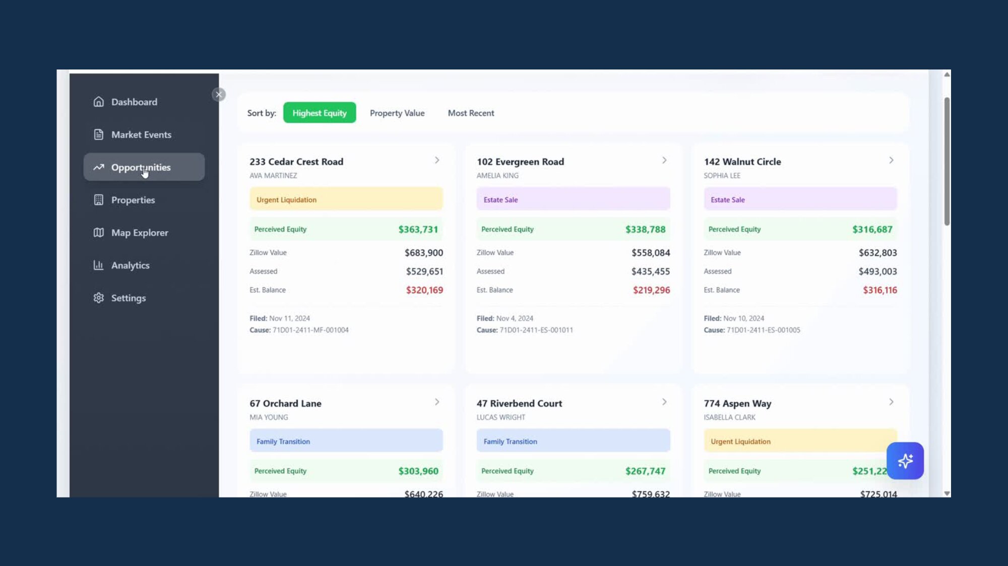 Real estate analytics dashboard with charts